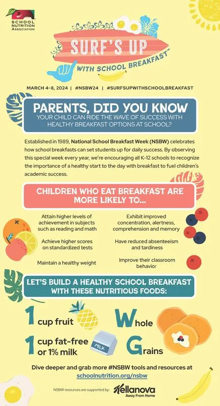 Surf's Up With School Breakfast: March 4-8, 2024